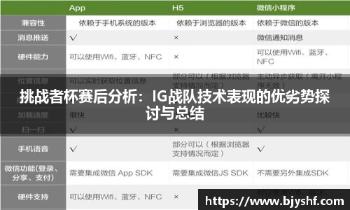 挑战者杯赛后分析：IG战队技术表现的优劣势探讨与总结