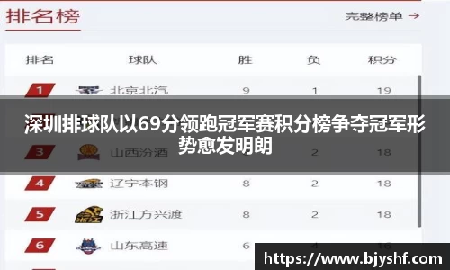 深圳排球队以69分领跑冠军赛积分榜争夺冠军形势愈发明朗